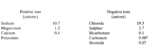 2004_Salinity - Marine Ecosystems.png